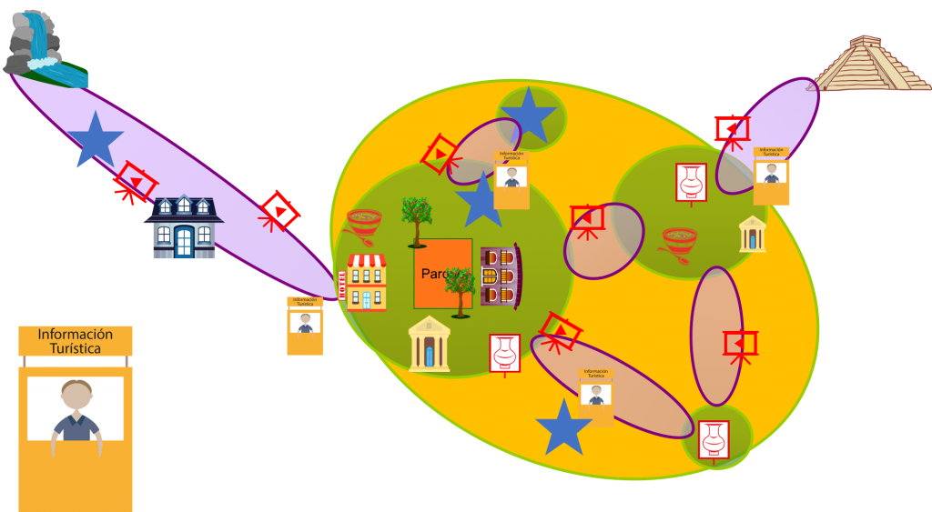 Mapeo comunitario de ubicación de centros de información