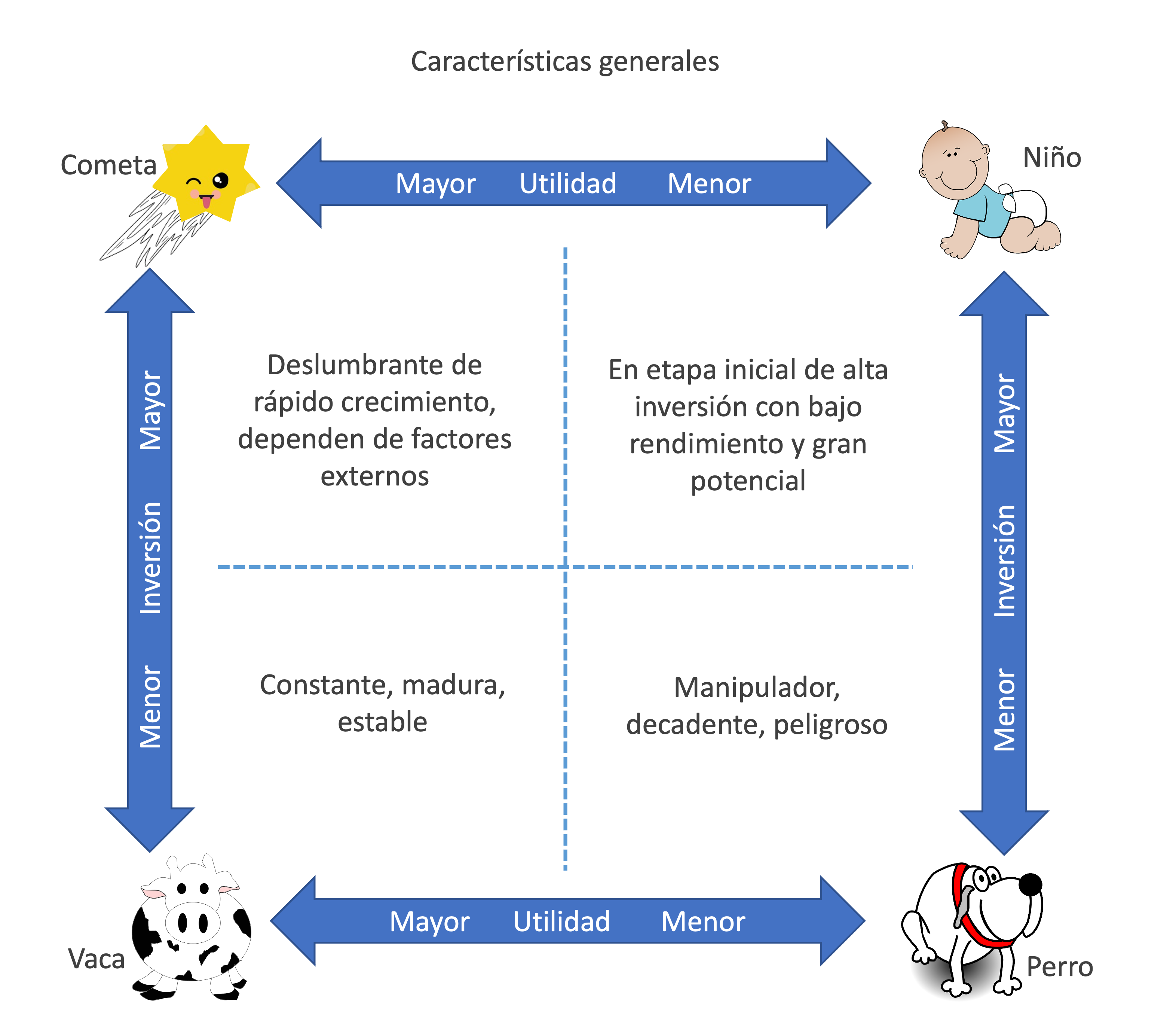 Matriz Priorización – Campus Digital Idyd