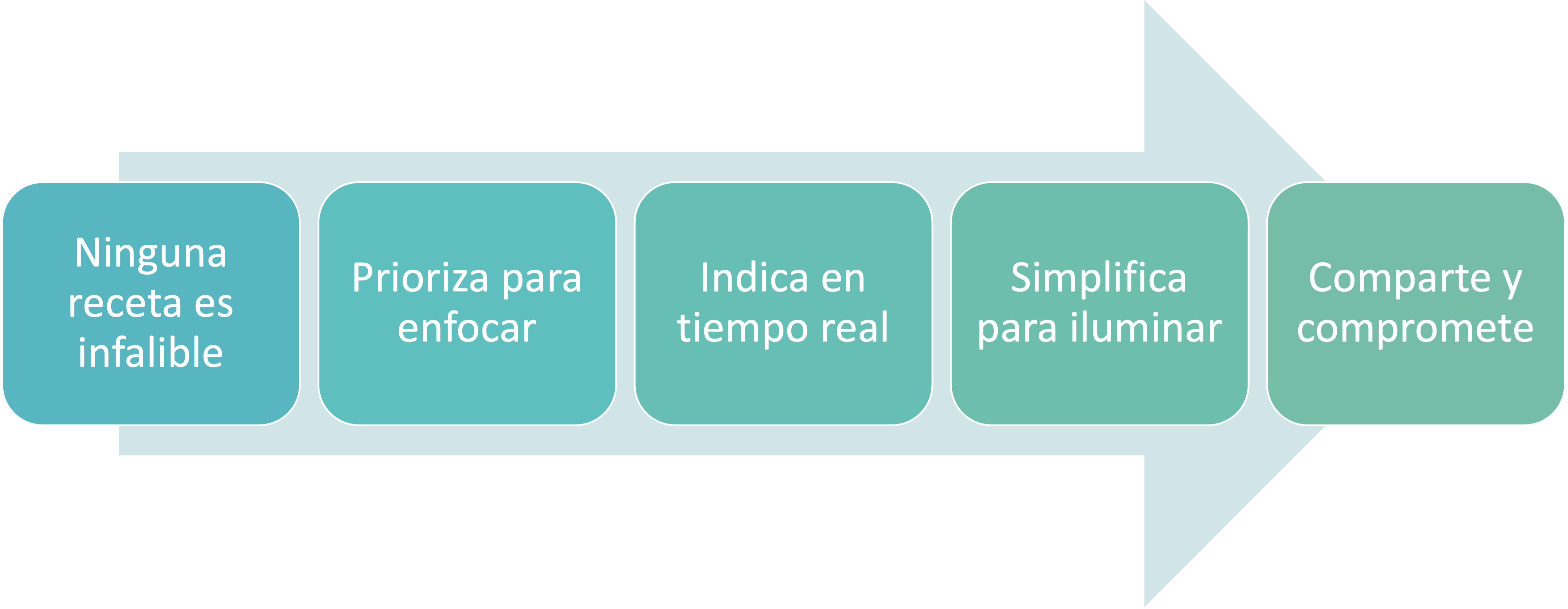 Indicadores – Campus Digital Idyd